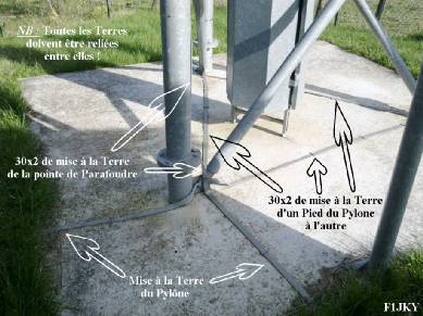Mise à la Terre d'un Pylône