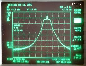Perte 2 dB