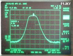 Perte 1 dB