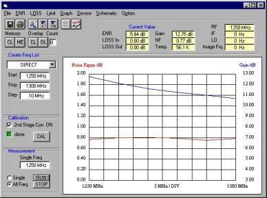 Mesure de Gain et de NF par F5LGJ