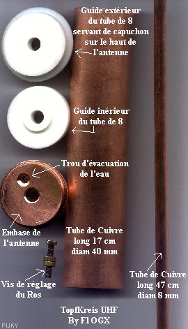 Détail des éléments de l'antenne