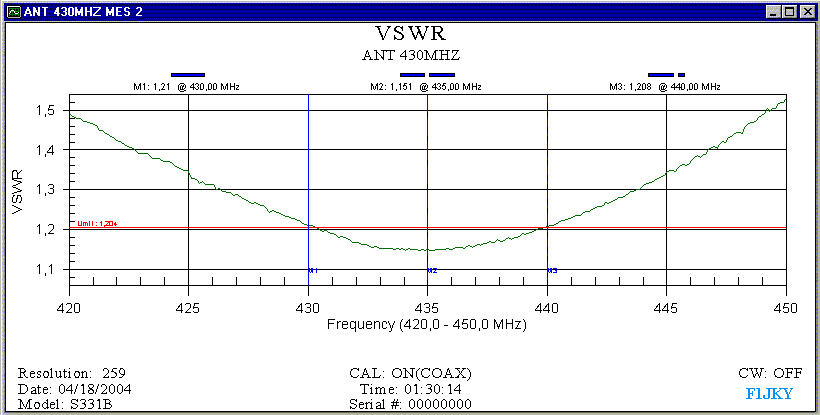 Ros de l'Antenne TopfKreis UHF