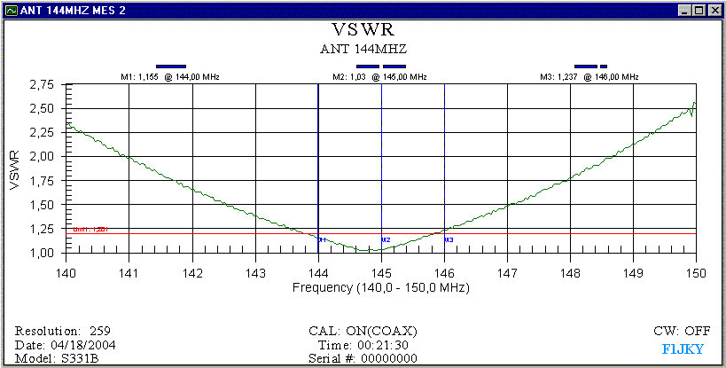 Ros de l'antenne TopfKreis VHF